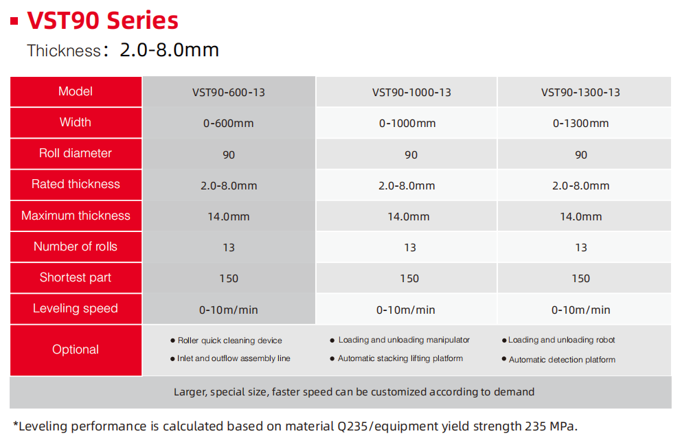 Part leveler