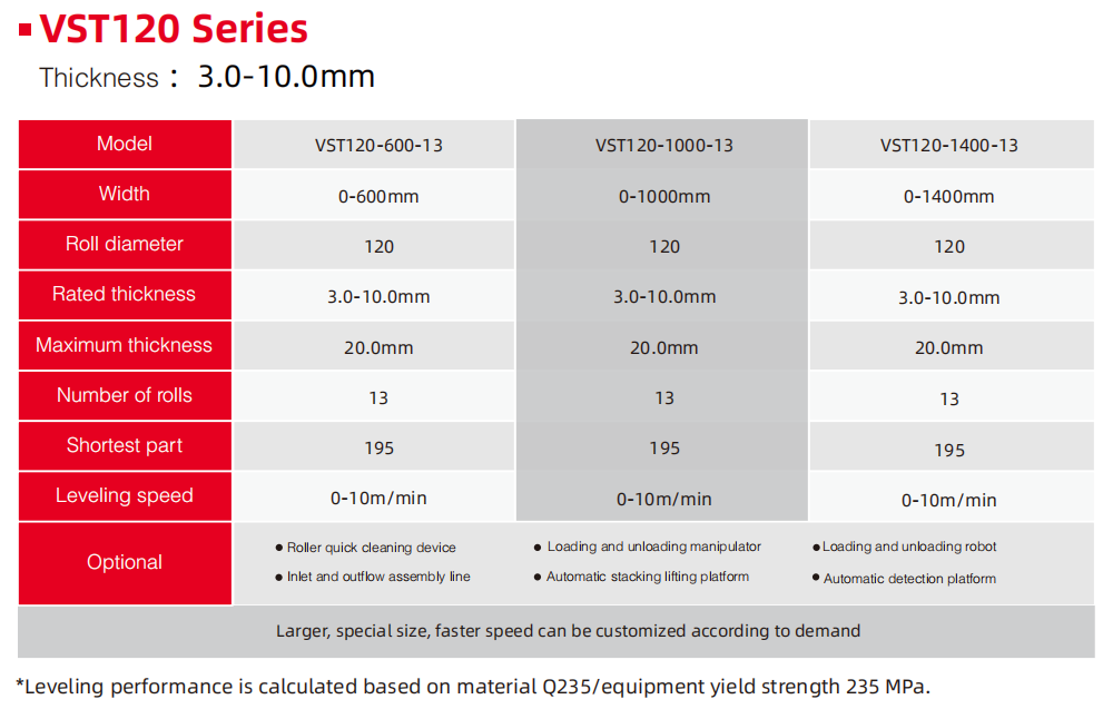 Part leveler