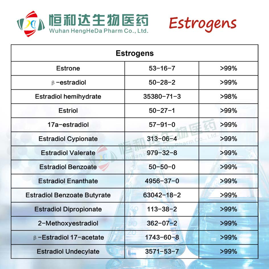 estrogen estradiol estrone