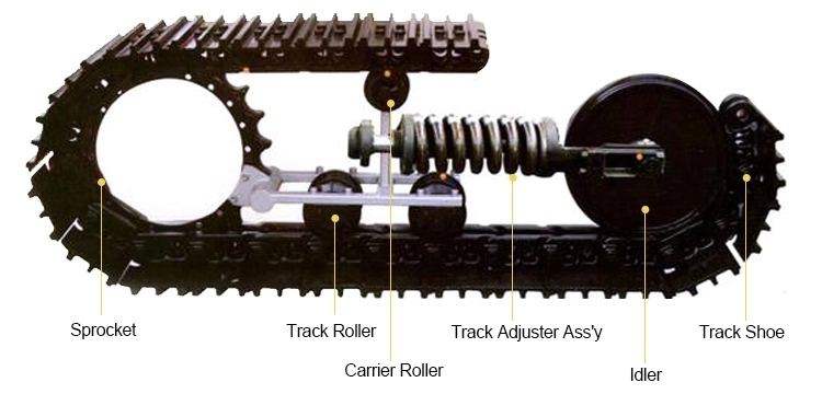Undercarriage Components