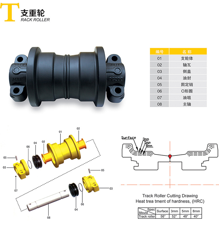 Daewoo Excavator parts