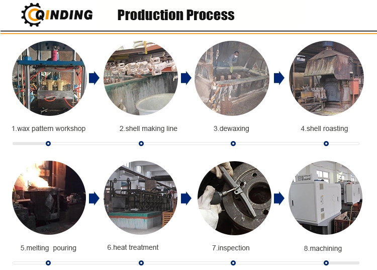 Production Technical Process