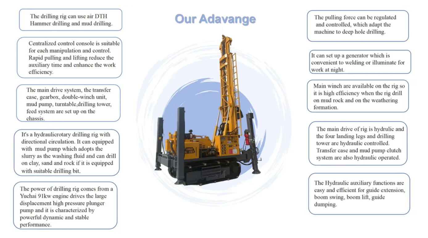 Cable Tool Drilling Rig