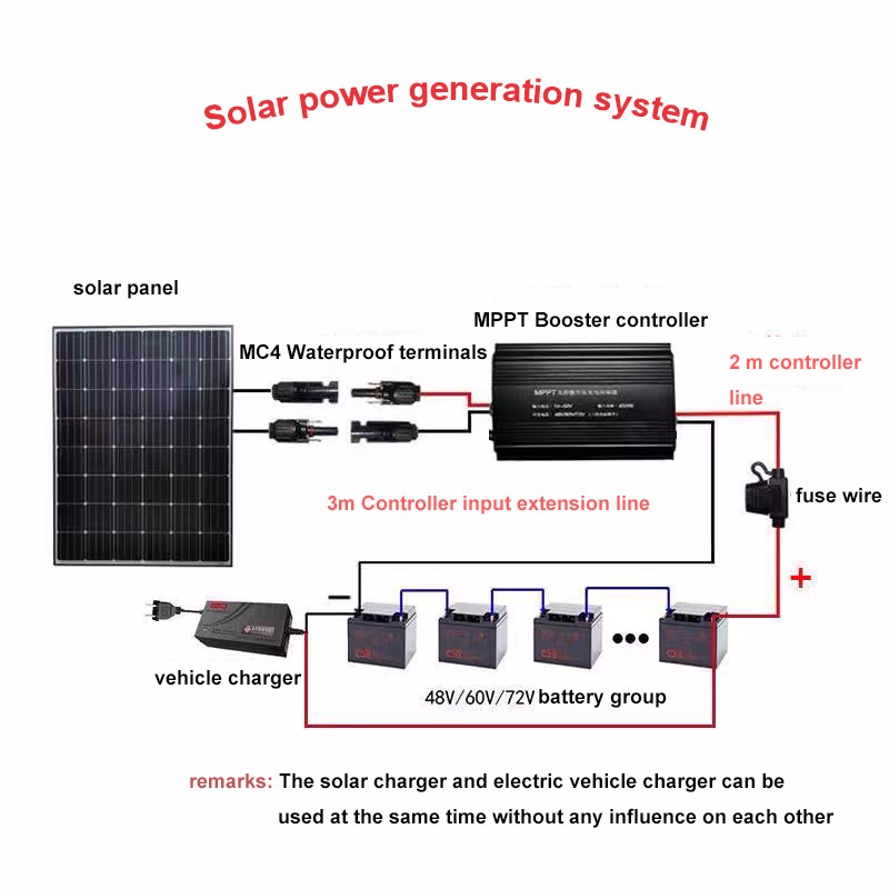 Solar Panel Power Electric Truck