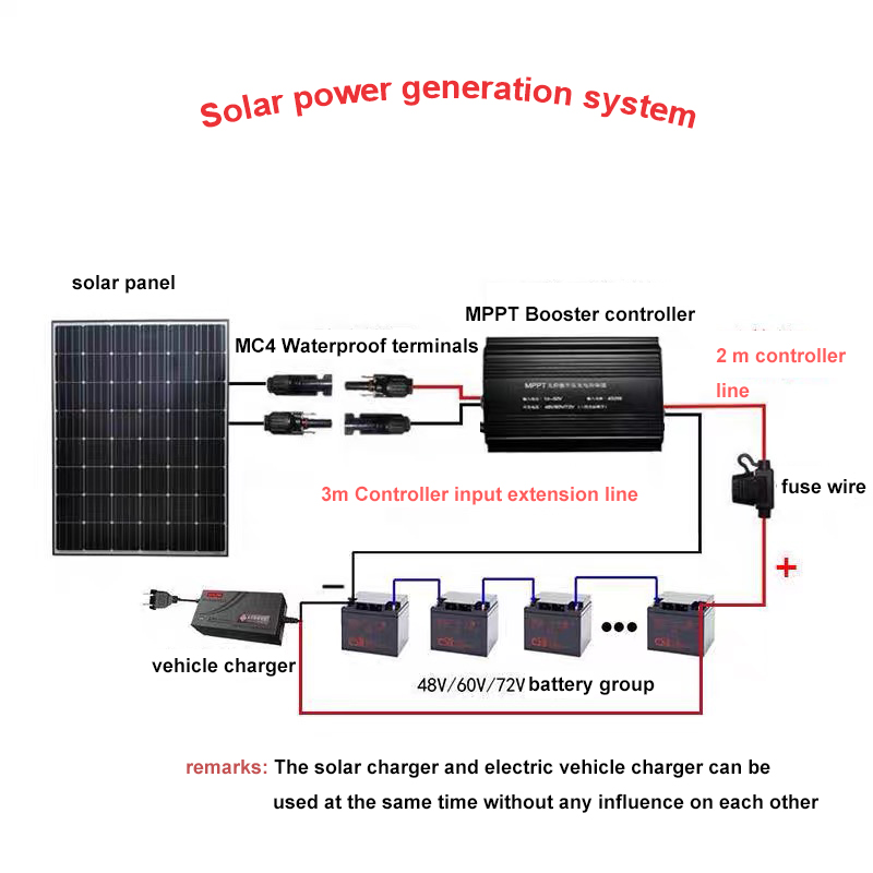 Familien-Solar-Elektro-LKW