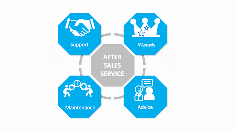 Warranty & After-sales Service