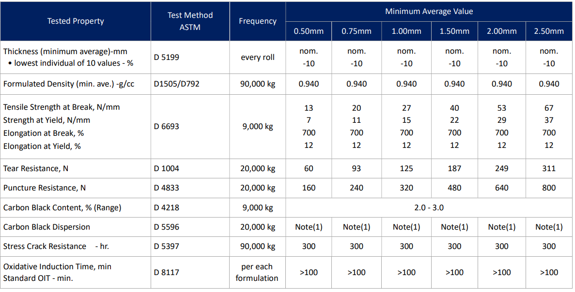HDPE Smooth Geomembrane