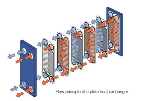 Heat Exchanger For Oil Cooling