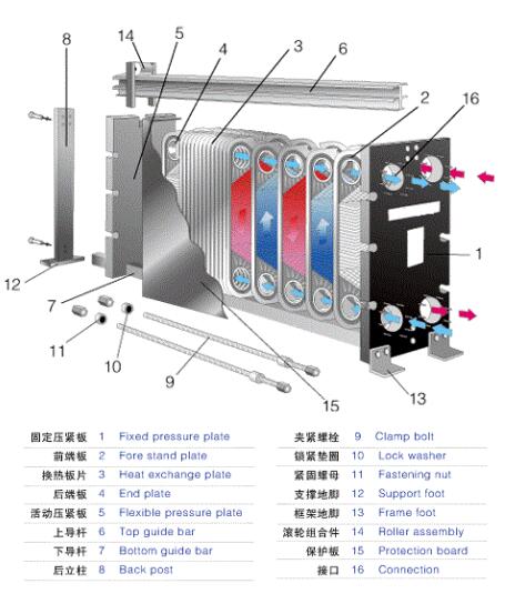 Counterflow Plate Heat Exchanger