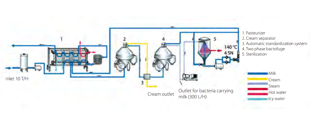Food Industry Plate Heat Exchanger