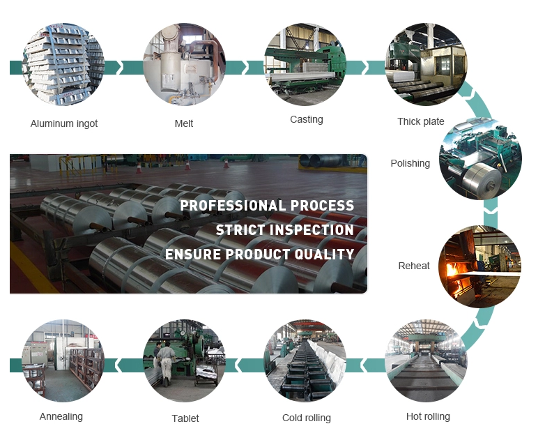 5052 Aluminum disc For Traffics Signs 5052 Aluminum disc For Traffics Signs