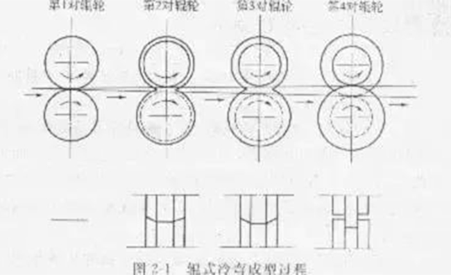 tdc flange forming machine