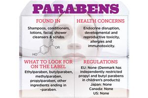 Qu'est-ce que le maquillage sans parabène ?