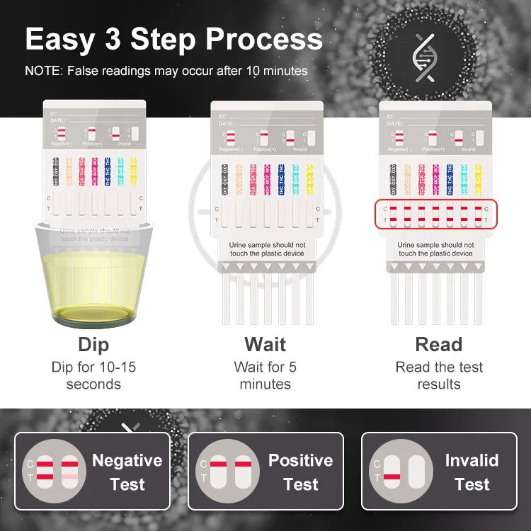 multidrug panel test