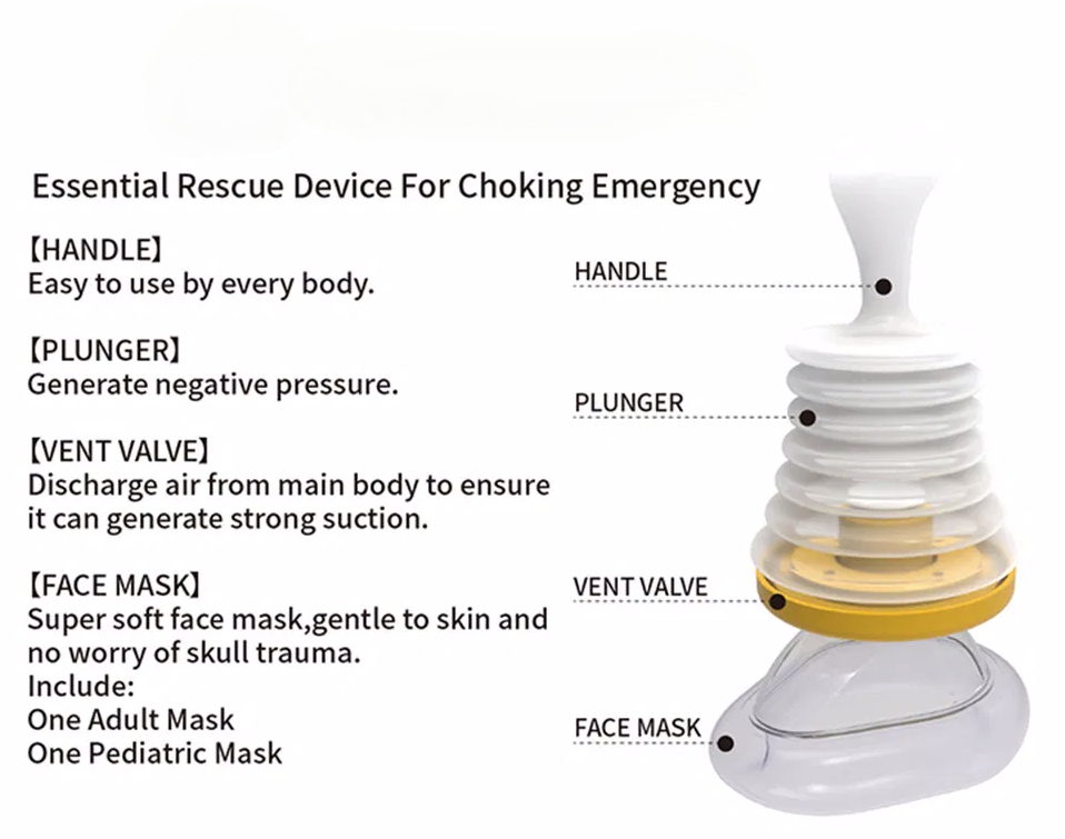 Choking Emergency Device