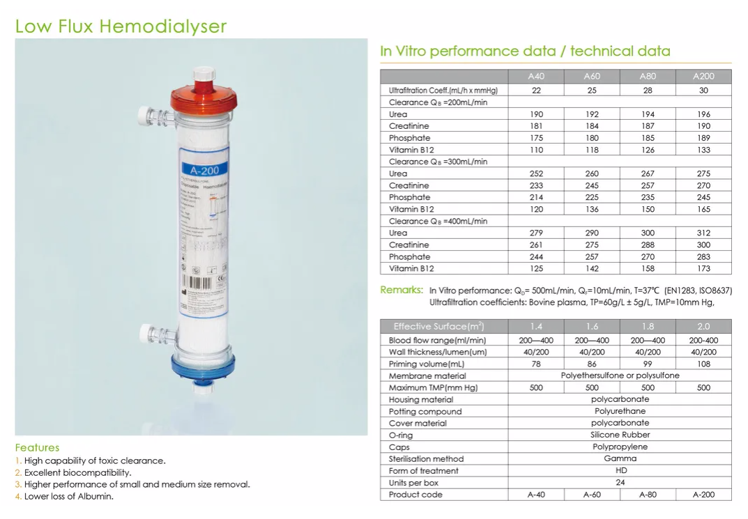 Hemodialyzer Device