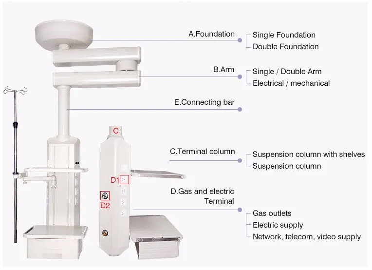 Operating Room Pendant