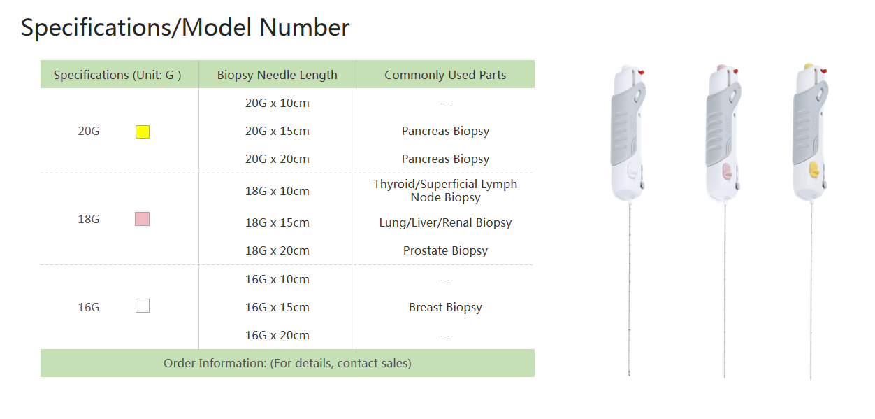Full Core biopsy needle