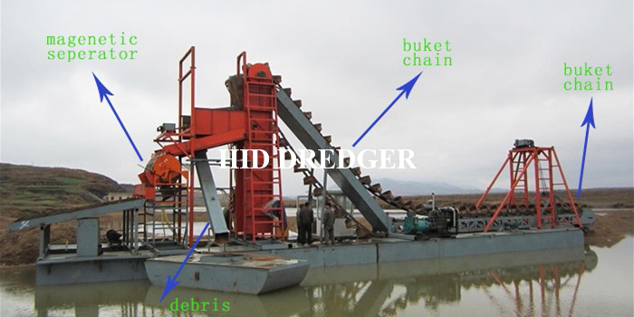 Bucket Chain Dredger Factory
