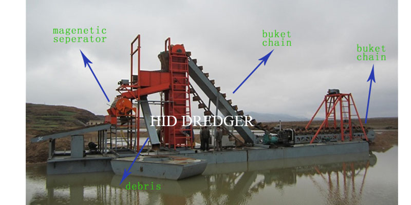 chain dredger