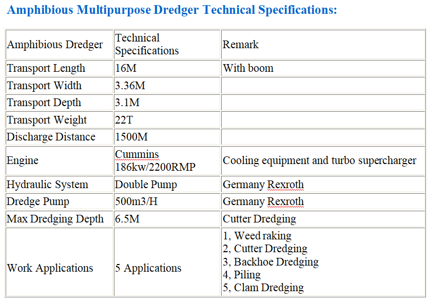 amphibious dredger