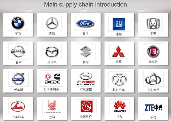 Main Supply Chain
