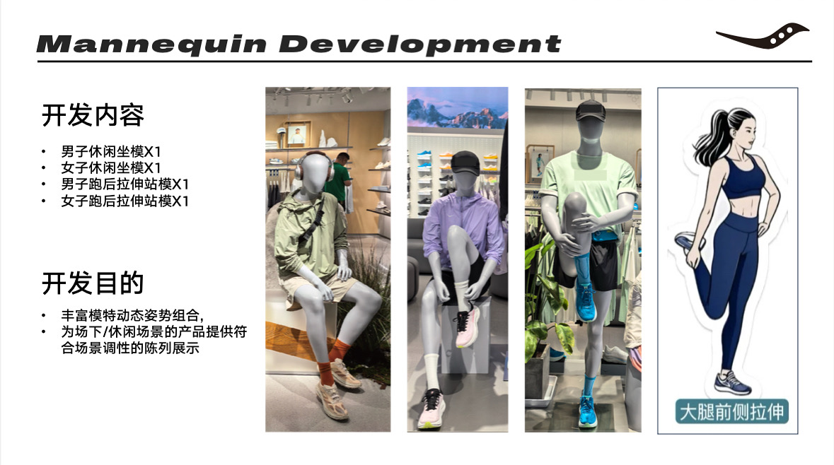 Unlimited possibilities in mannequin development.