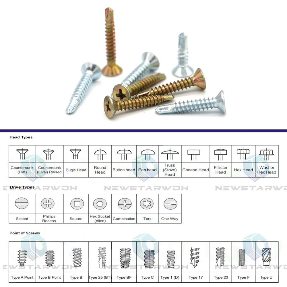 China flat head self drilling screws 