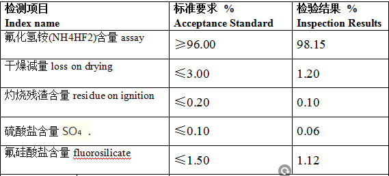 Industrial Grade Ammonium Bifluoride