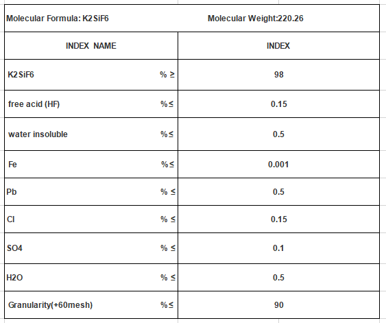 Potassium Fluorosilicate for Glass