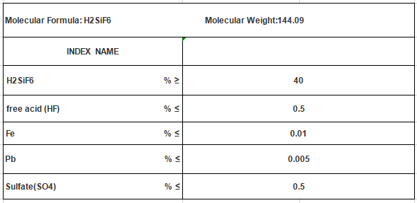 Wholesale Fluorosilicic