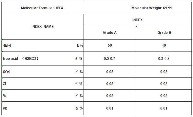 BOROFLUORIC ACID