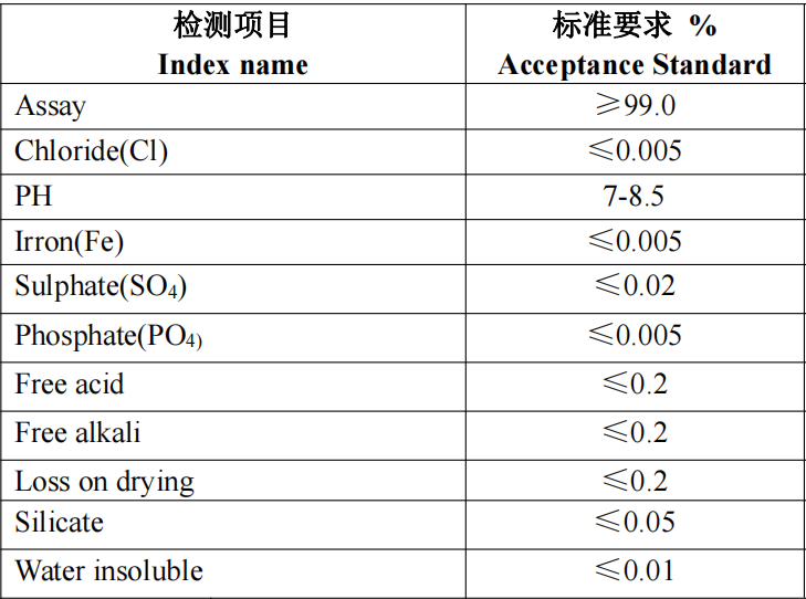 Purchase Potssium Fluoride