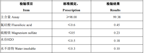 MAGNESIUM FLUOROSILICATE