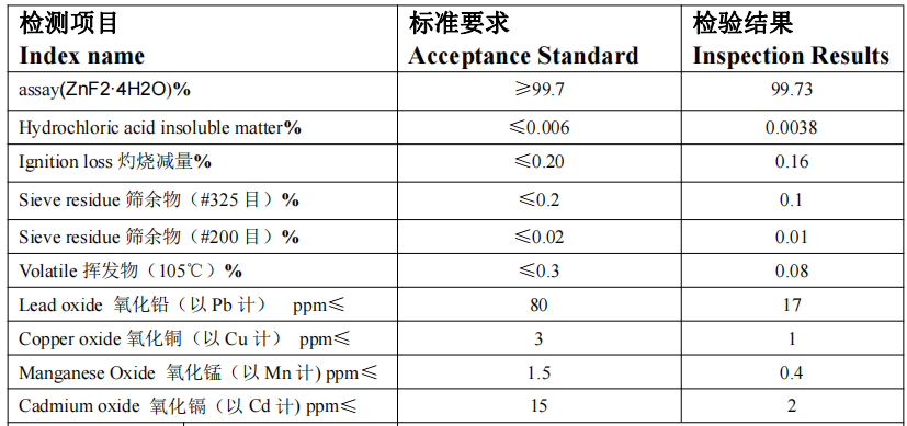 Zinc fluoride