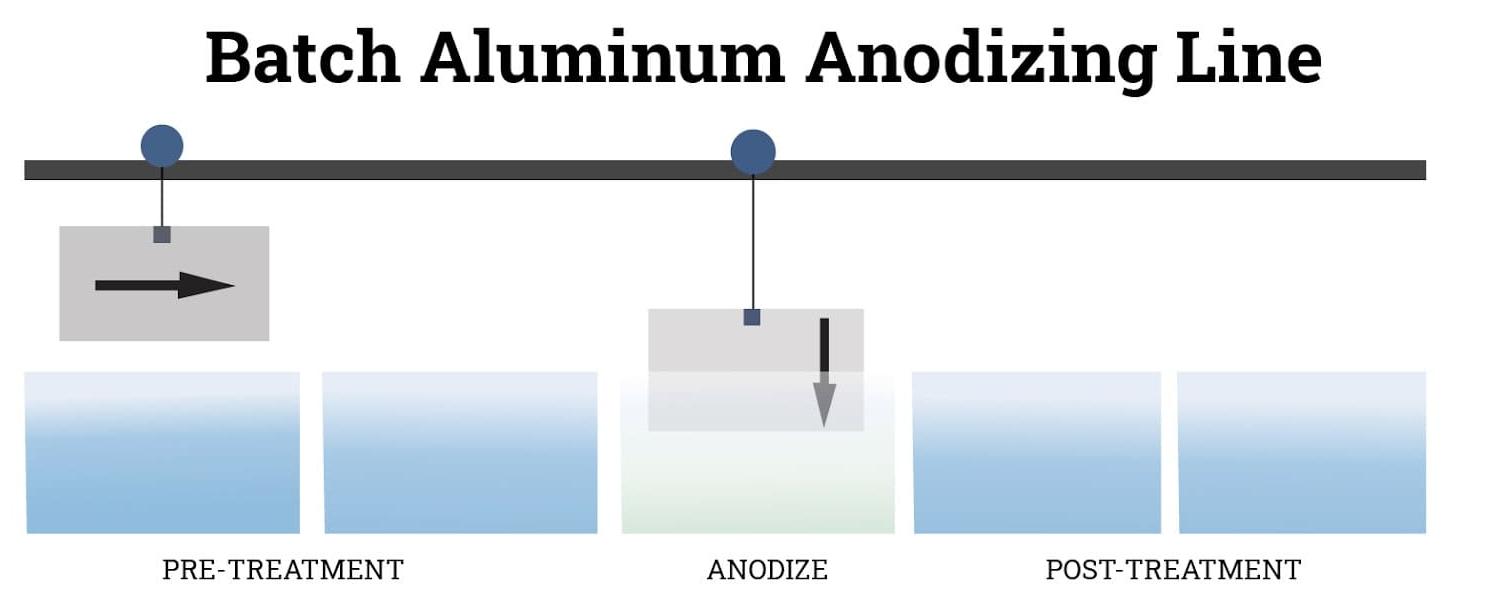 ammonium bifluoride uses