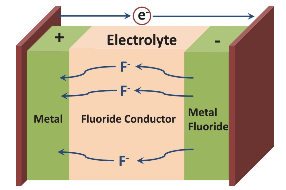 nickel fluoride factory