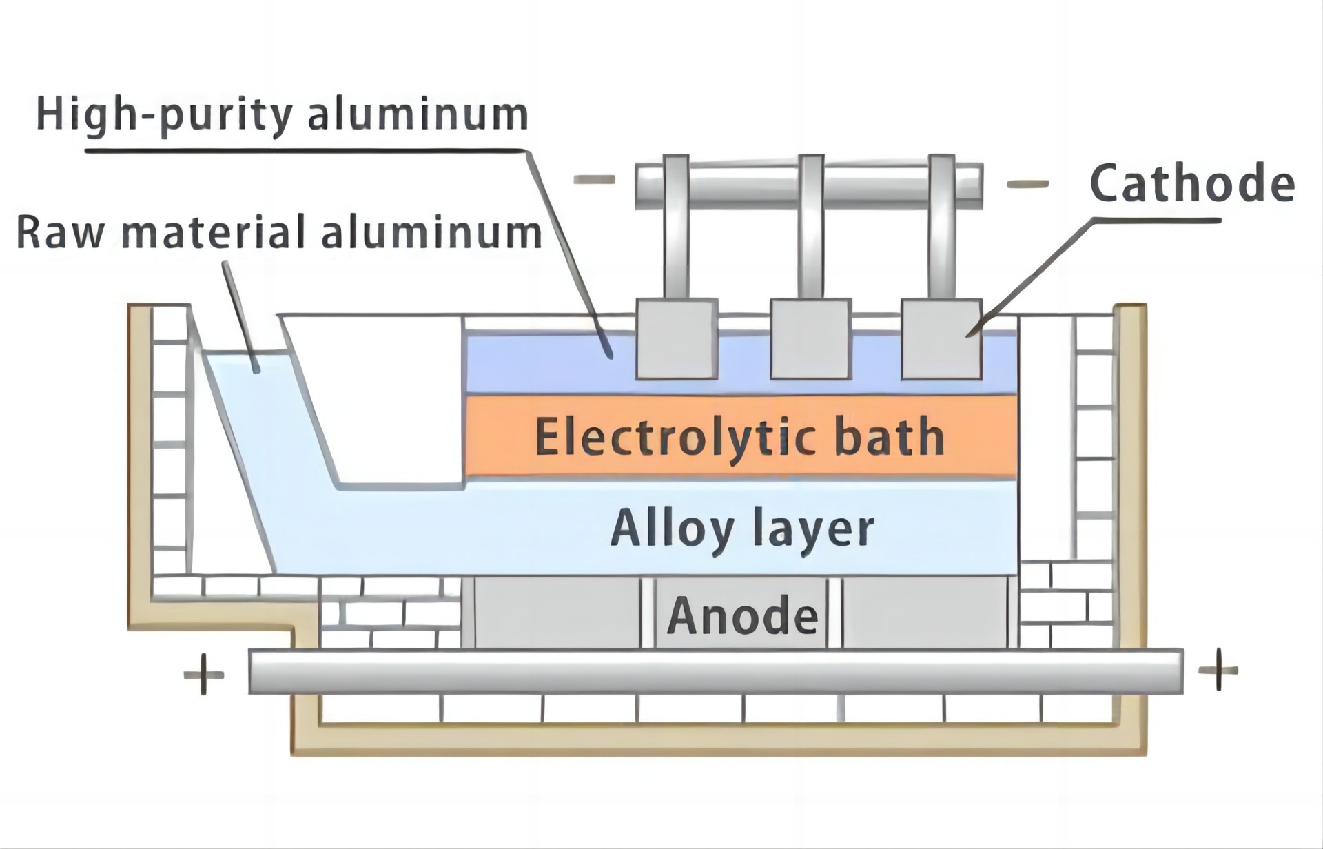 potassium fluoroborate uses