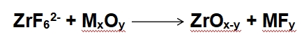 supply ammonium hexafluorozirconate