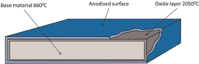 fluotitanic acid in metal passivation