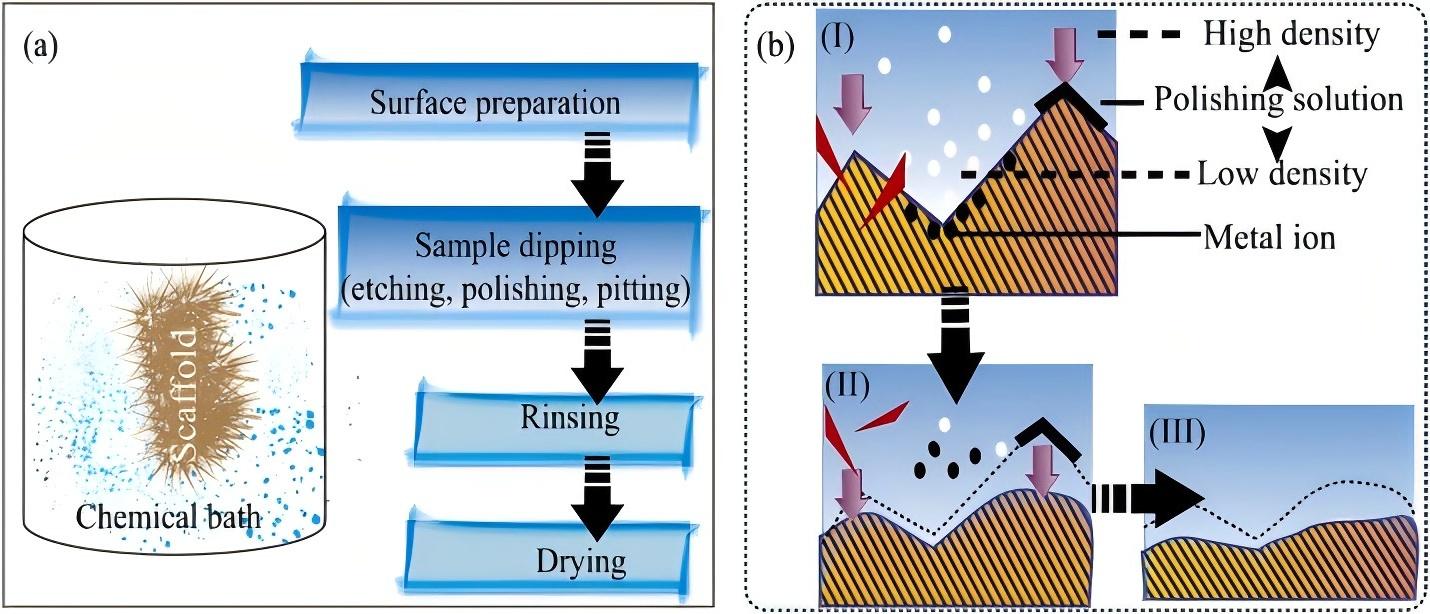 why ammonium fluorosilicate is used in polishing