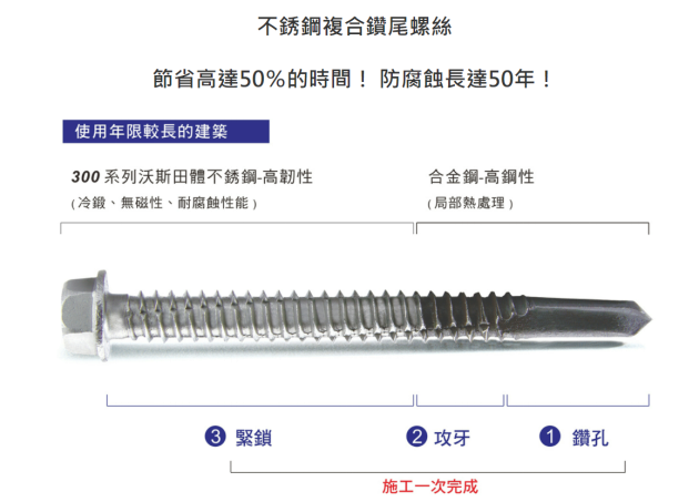 Self Drilling Screws