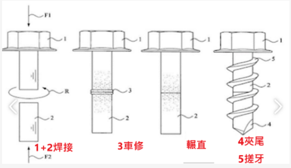 Self Drilling Screws