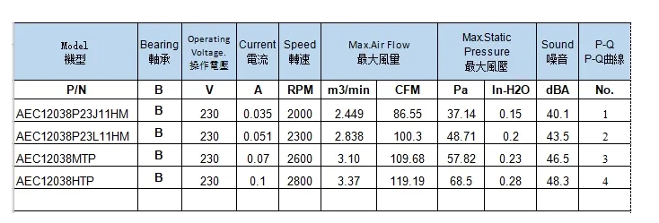 DC Motor