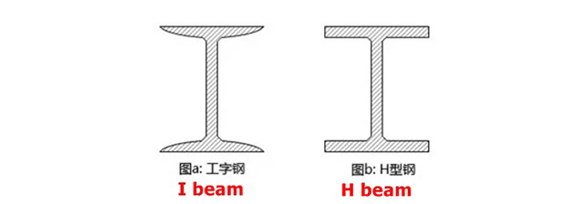 overhead crane I beam