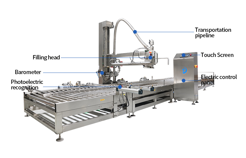 liquid filling machine production line