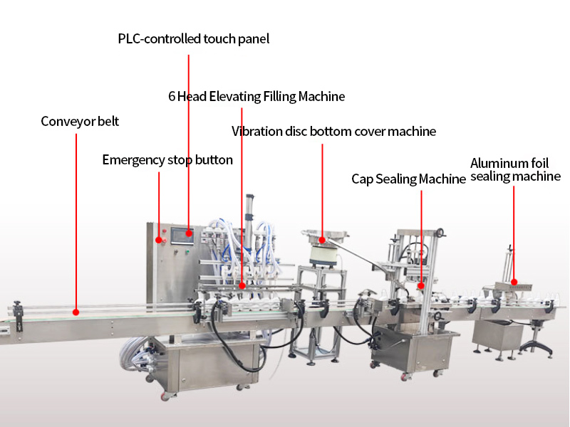 Hand sanitizer filling machine Hand sanitizer filling machine