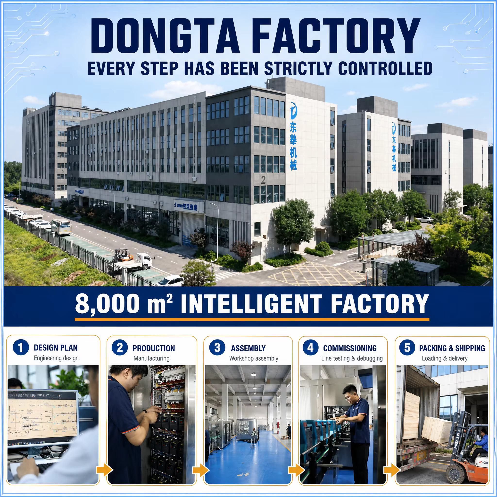 AutomaticTracking Edible Olive Cooking Oil Vinegar Soy Servo Gear Pump Filling Labeling and Packing Machinery Production Line