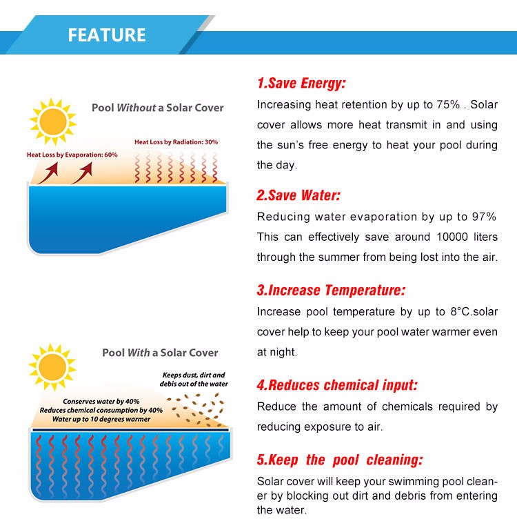 solar cover blanket swimming pool