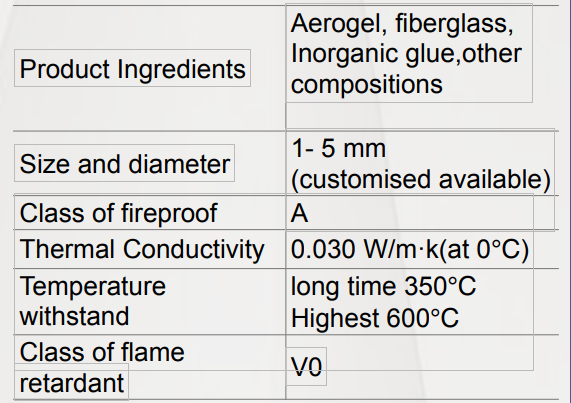 thermostable